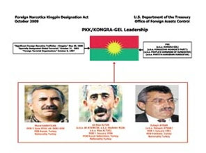 PKK'nın belini kıran mesaj