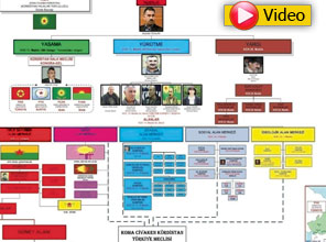 Kan donduran şifreler çözüldü - Video