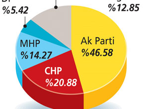 Türkiye'de sol bitti mi?