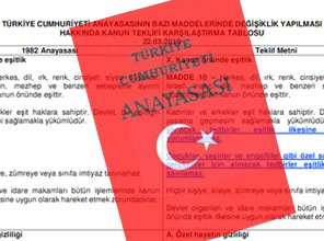 Anayasa değişiklik paketine 2B ayarı