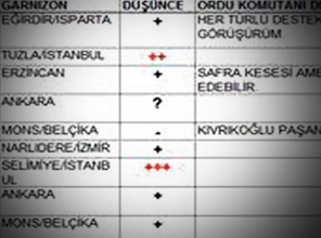 paşa  işaret