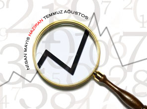 Enflasyonu Meyve sebze zamları hortlattı