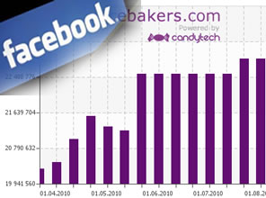 Facebook'ta görüntülü konuşma!