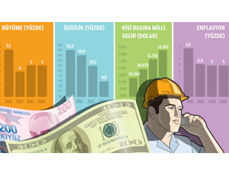 İşte Türkiye'nin 3 yıllık yeni yol haritası
