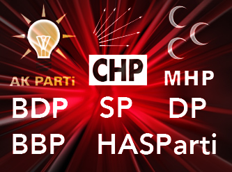 Bolu Seçim Sonuçları 2 Akp 1 Chp