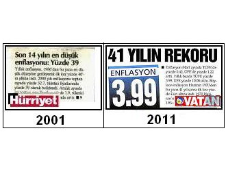 Enflasyonun şifresi ne?