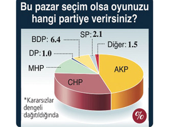 anket