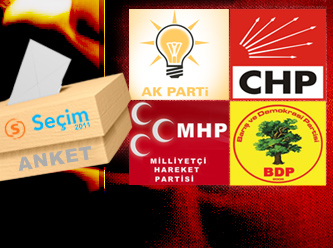 Bugün seçim olsa - SON ANKET