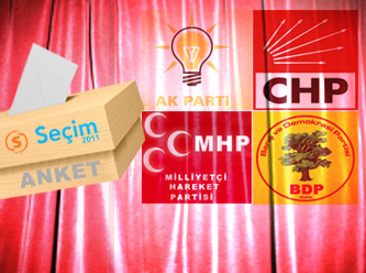 Bu ankette CHP, AK Parti'yi geçti!