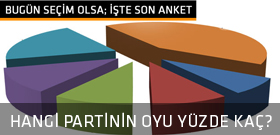 Muhalefeti kara kara düşündüren anket!
