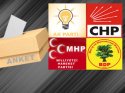 Son ankette partilerin oy oranları