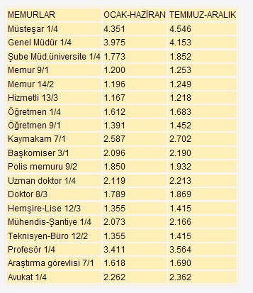 aile haberleri