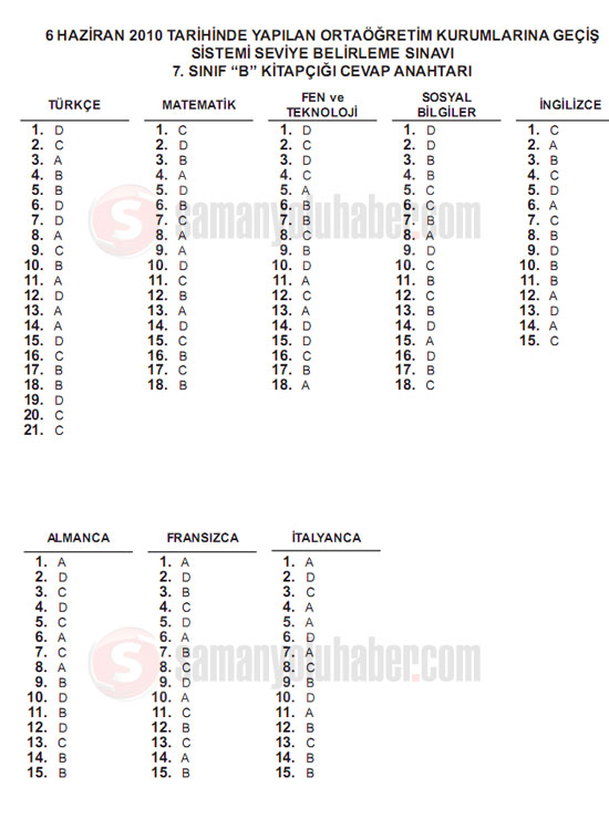 Iste 7 Sinif Sbs Soru Ve Cevaplari