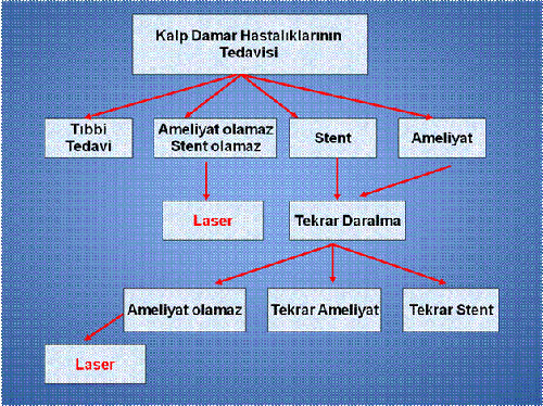 Kalp Damar Hastalarina Mujde