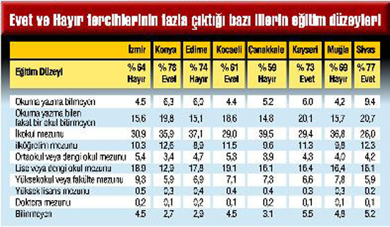 referandumda ezber bozan arastirma samanyolu haber
