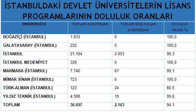 istanbul daki devlet universiteleri