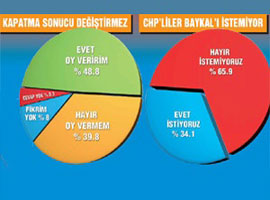 AK Parti kapatılırsa anketler ne diyor?