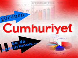 Cumhuriyet işine gelen kısmı gördü !