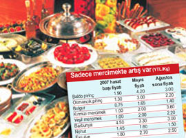 Ramazan zamsız başladı, işte fiyatlar