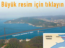 İşte üçüncü köprünün güzergâhı