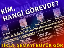 Flaş - İşte Ergenekon'un ŞEMASI