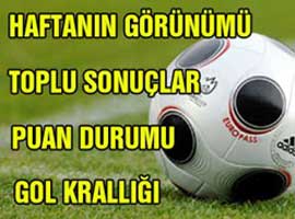 Süper Lig'de sonuçlar - PUANLAR