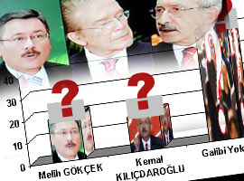 Ankete göre düellonun galibi