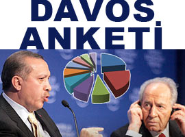 Vatandaşa 'Davos' soruldu - ANKET