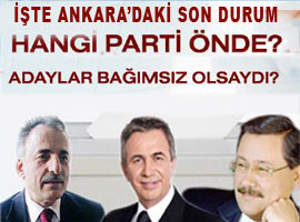 Ankara'da son seçim anketi - Foto