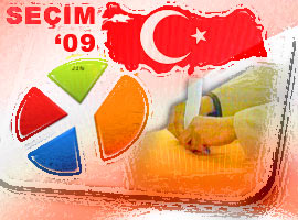 Kartal'da oylar hangi partiye? - ANKET