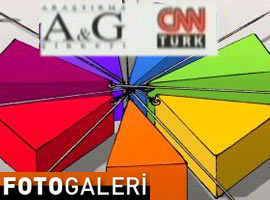 ANKARA'DA SON ANKET - FOTO