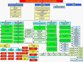 Ergenekon ile <b>birebir örtüşüyor</b>