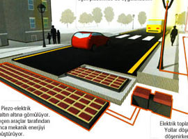 Elektrik üretiminde <b>en basit yol</b>