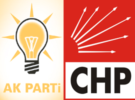 CHP, Ak Parti'ye 4,8 milyon fark attı