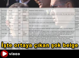 Vekilleri tek tek fişlemişler - Video