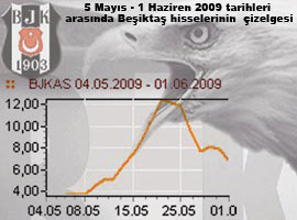 Şampiyonluk Kartal'a yaramadı 