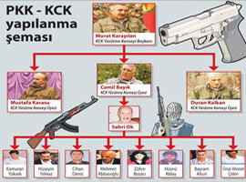 KCK'dan çok tartışılacak iddia	