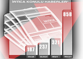 İrtica haberleri niçin artıyor?