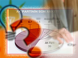 AK Parti'nin son anketi