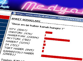 En iyi haber kanalı hangisi-Anket