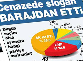 En Son 'bugün seçim olsa' ANKETİ