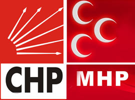 'CHP'nin oyu MHP'ye kayıyor'  