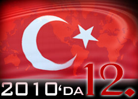 Dünyanın 12. büyüğü olacağız