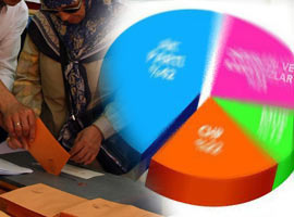 İşte Tarhan Erdem'in son anketi