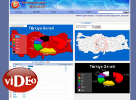 Türkiye'nin seçimi bu adreste-Video