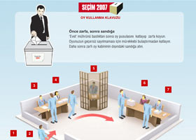 Adım adım oy kullanma rehberi-Tıkla