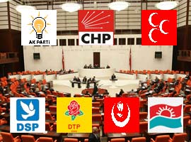 Meclis'te 7 PARTİ var