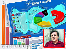 İşte % 47'nin sırrı