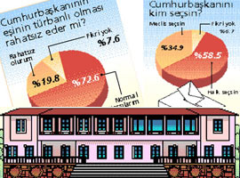 Halk Köşk'e nasıl bakıyor? - Anket