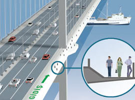 Boğaz, yaya geçişine de açılıyor